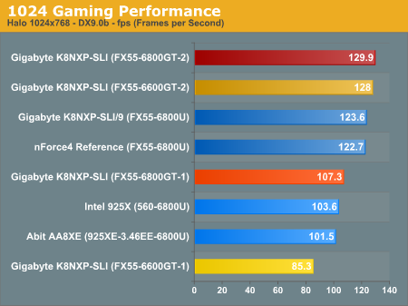 1024 Gaming Performance